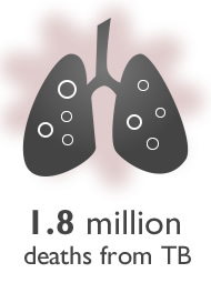 Graphic of a pair of lungs. 1.8 million deaths from TB