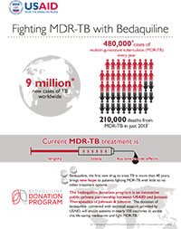 Bedaquiline infographic