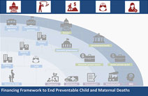 Screen grab from Financing Framework report