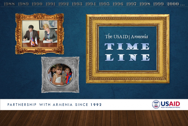 USAID Armenia Timeline